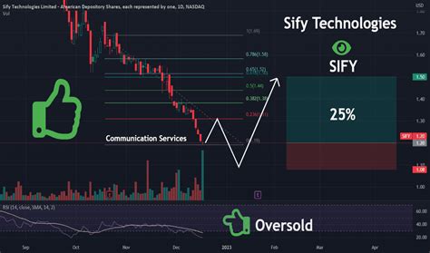 Sify Technologies Stock (NASDAQ:SIFY), Analyst Ratings, Price Targets, Predictions. Analysts publish ratings and price targets on most stocks.